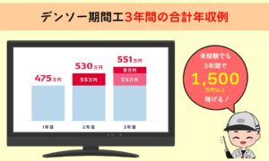 デンソー期間工3年間の合計年収例