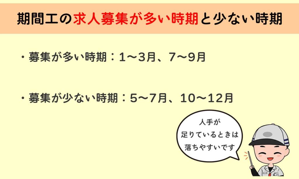 募集が多い時期：1月〜3月、7月〜9月：おおよそ50人〜70人ほど