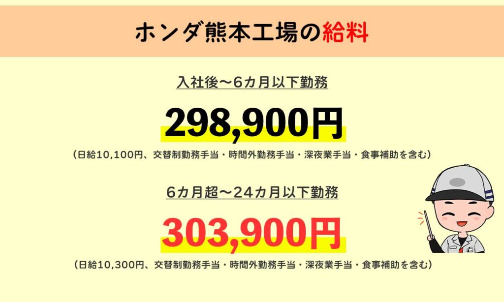 ホンダ熊本工場の給料