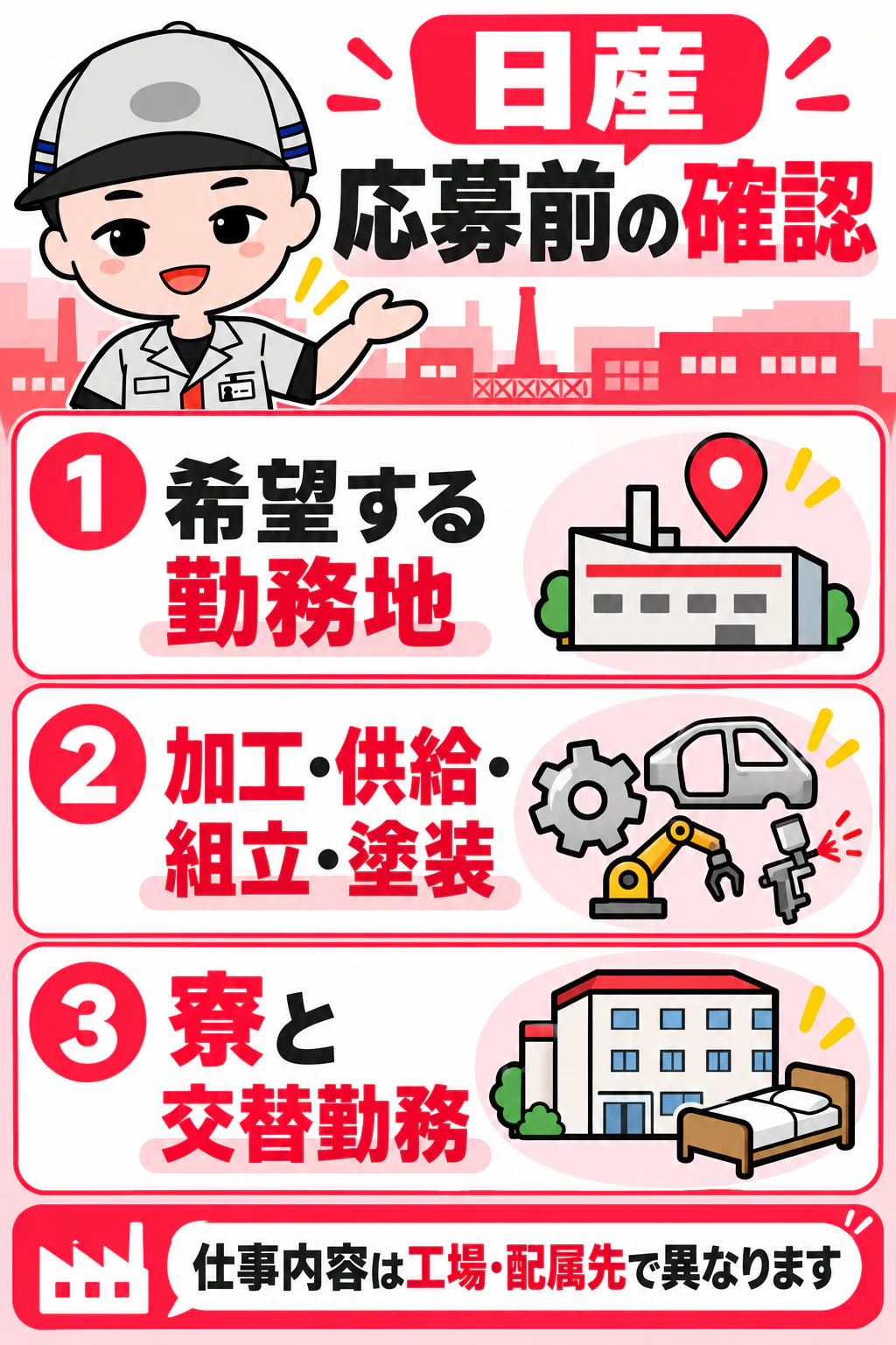 期間工ナビのキャラクターが日産の勤務地・担当作業・寮と交替勤務を整理する図解