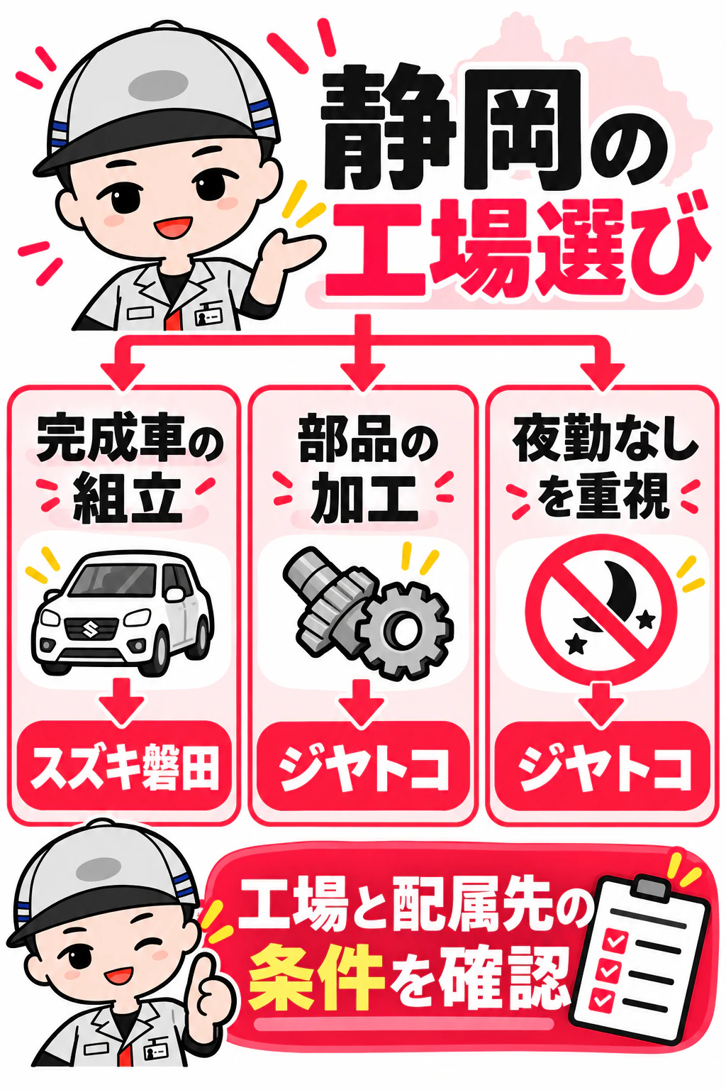 期間工ナビのキャラクターがスズキ磐田とジヤトコを作業内容・夜勤条件で選ぶ図解