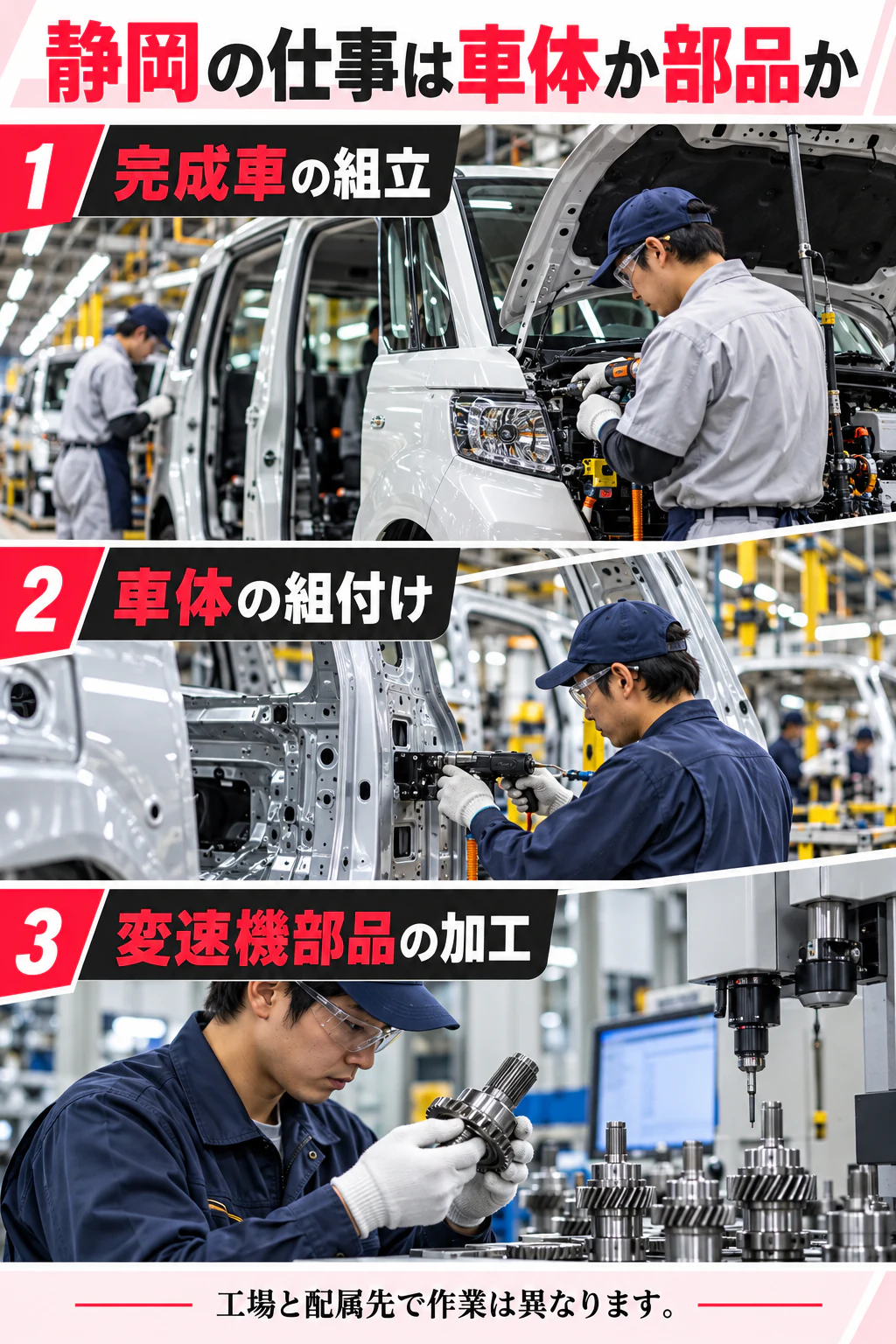 静岡県の完成車組立・車体組付け・変速機部品加工を比較する写真に近い図解