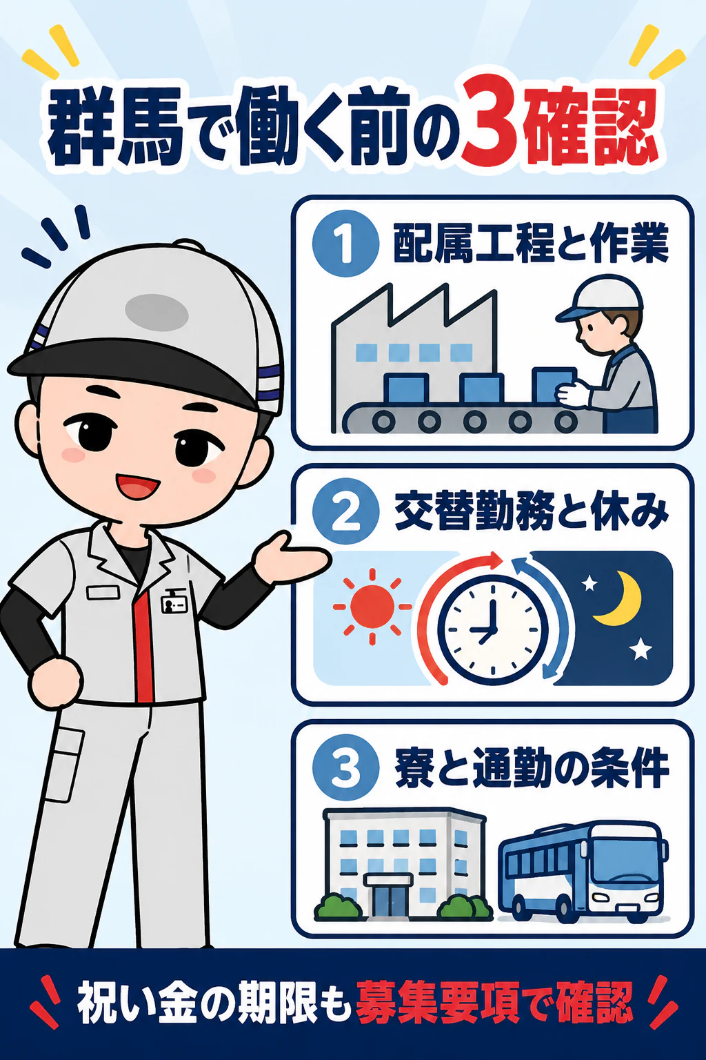 期間工ナビのオリジナルキャラクターが群馬で働く前の3つの確認を説明する図解