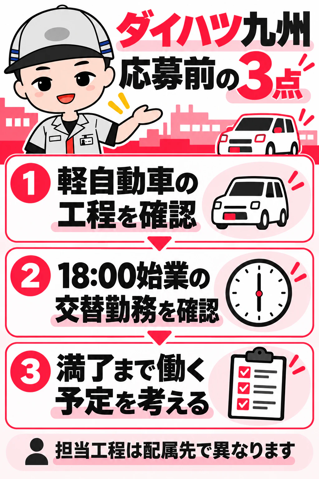 期間工ナビのキャラクターがダイハツ九州の工程・18時始業・満了までの予定を示す図解