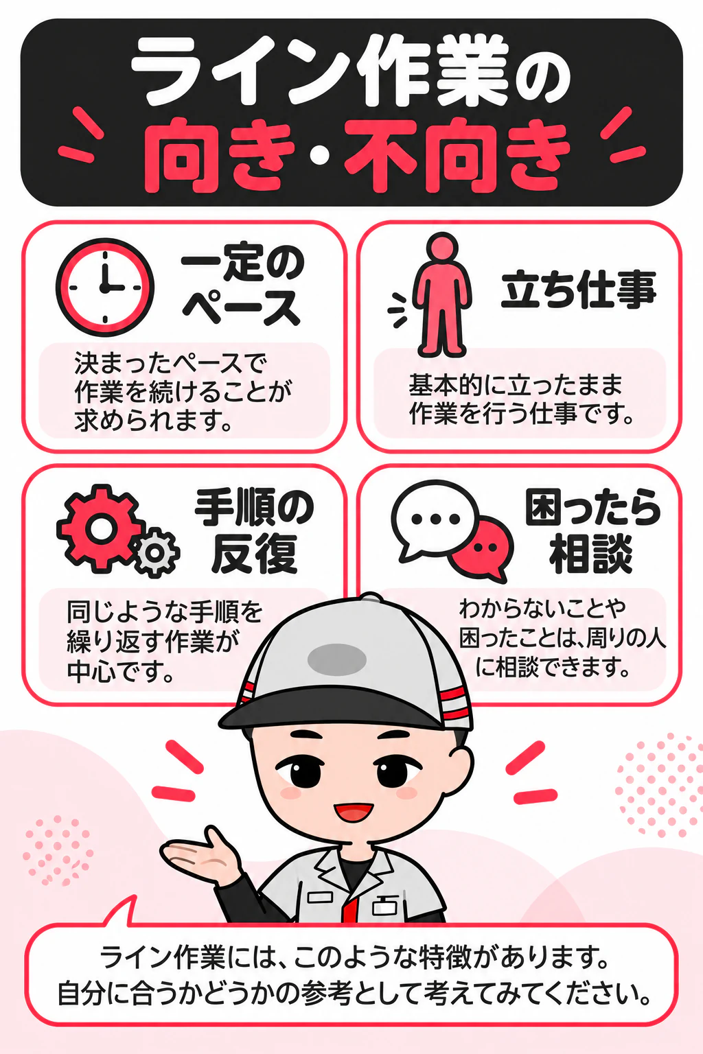 期間工ナビのオリジナルキャラクターがライン作業の向き・不向きを説明する図解