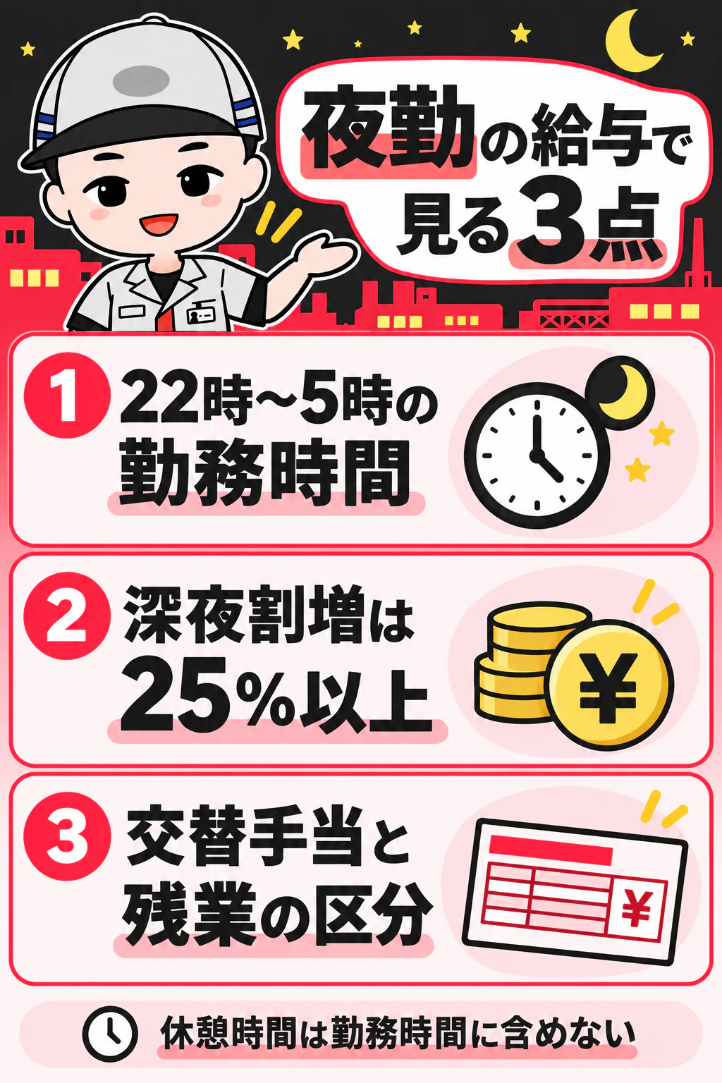 期間工ナビのオリジナルキャラクターが夜勤手当の計算で確認することを説明する図解