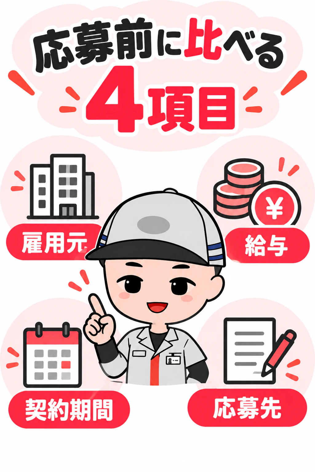 期間工ナビのキャラクターが雇用元・給与・契約期間・応募先を整理する図解