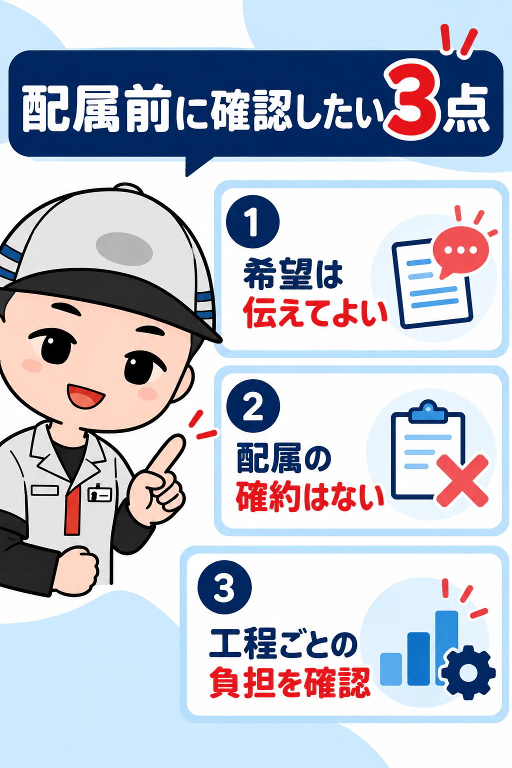 サイトのオリジナルキャラクターが希望の伝達、配属が確約されないこと、工程ごとの負担確認を説明する図解