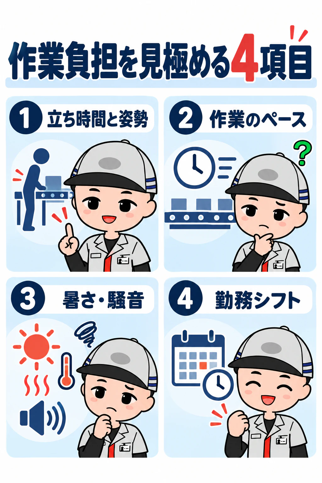 サイトのオリジナルキャラクターが立ち時間と姿勢、作業のペース、暑さと騒音、勤務シフトを示す図解