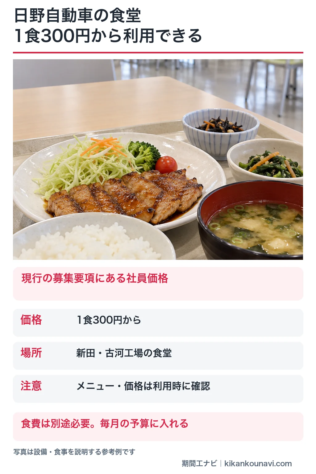 日野自動車の従業員食堂は現行募集要項で1食300円から。新田・古河工場の食堂と食費の注意点をまとめた図解