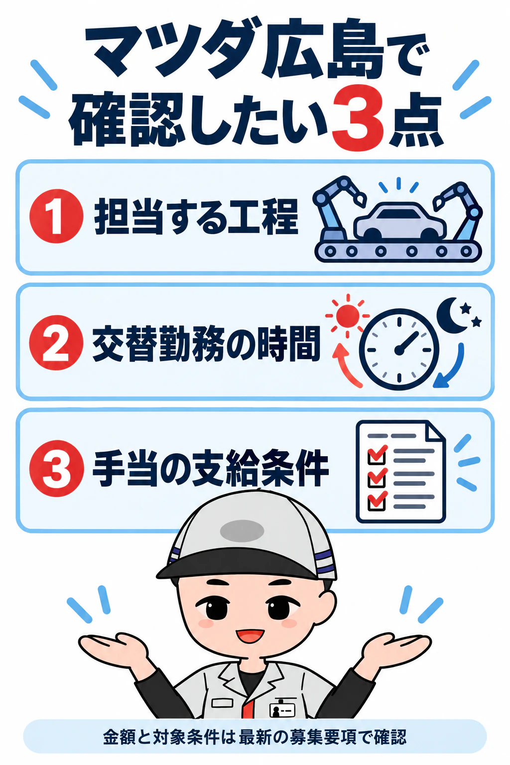 サイトのキャラクターが担当工程、交替勤務の時間、手当の支給条件を示す図解