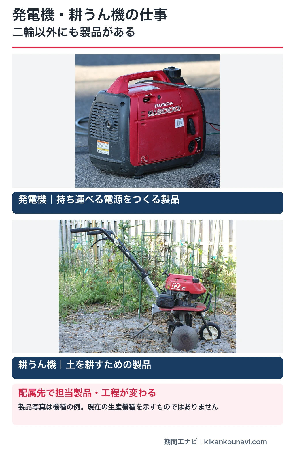 ホンダ製発電機と耕うん機の実物写真。熊本製作所で二輪車以外のパワープロダクツも生産することを説明
