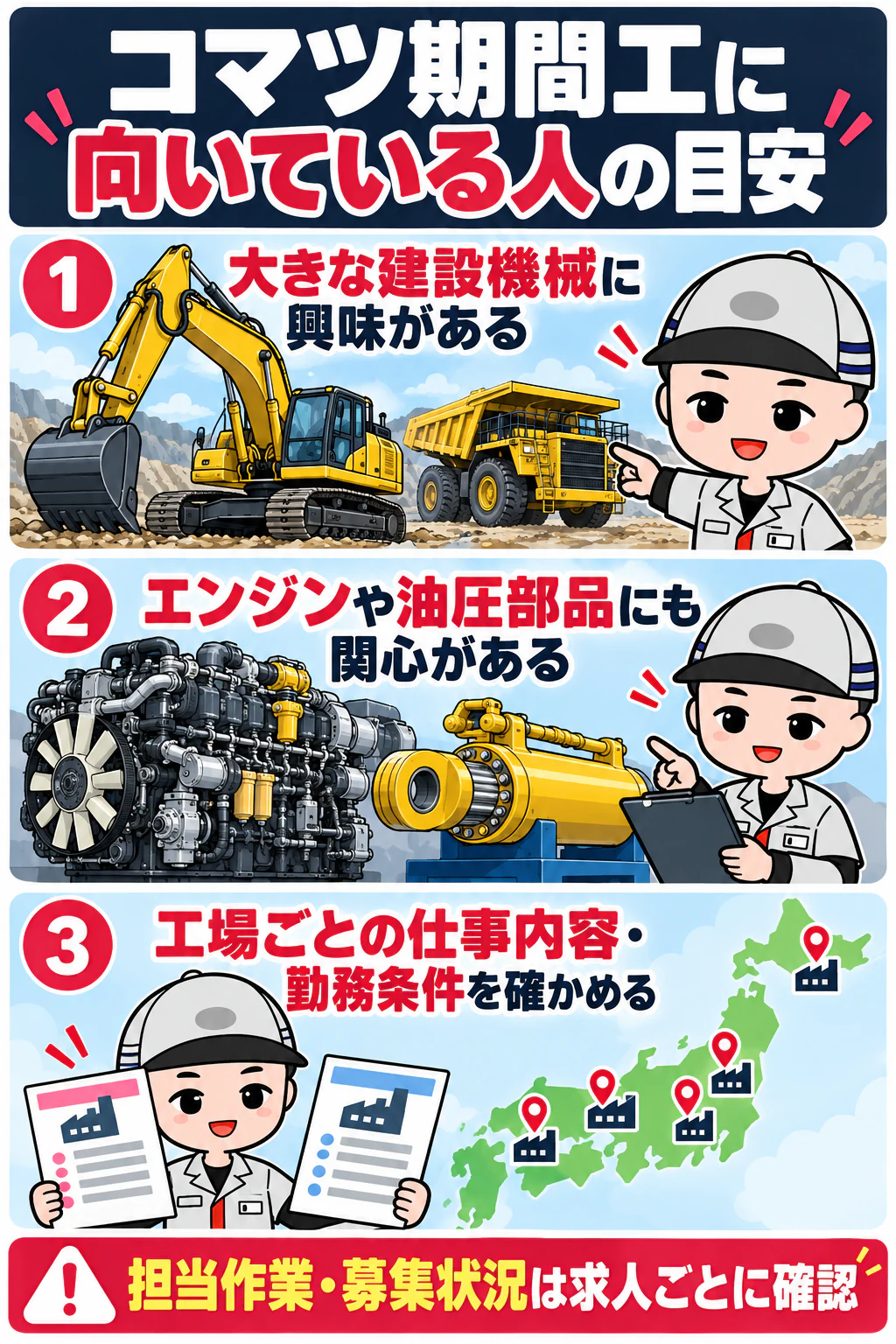 サイトのオリジナルキャラクターが建設機械、エンジンや油圧部品への興味、工場ごとの仕事内容と勤務条件の確認を案内する図解