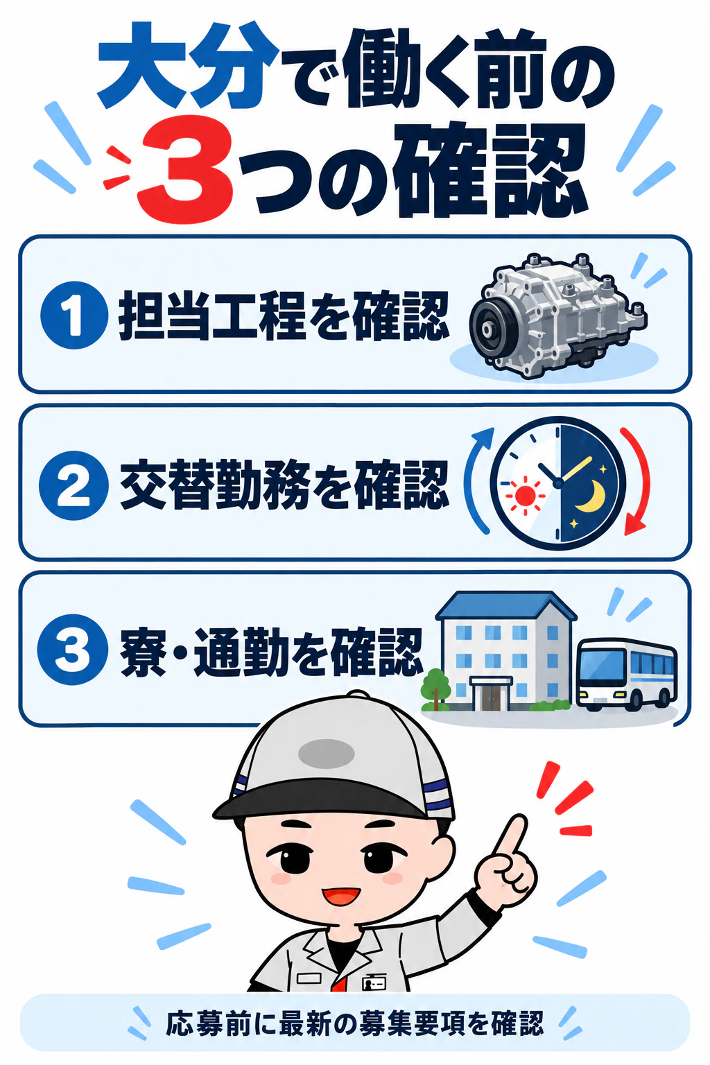 サイトのキャラクターが担当工程、交替勤務、寮と通勤の確認点を示す図解